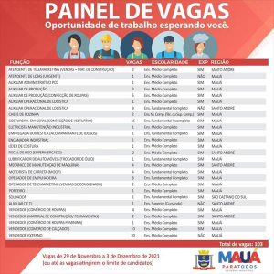 29/11/2021 Centro Público de Trabalho e Renda possui 103 vagas de emprego